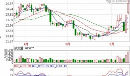 时代新材爆料最新消息